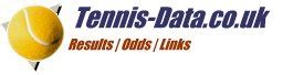 tennis odds history|Tennis results and betting odds data for tennis betting system .
